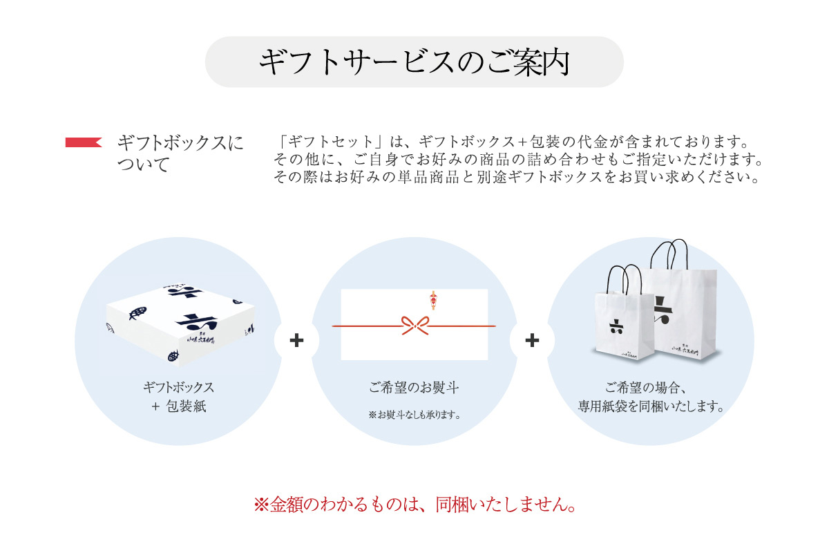 サービス説明